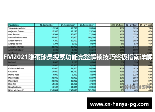 FM2021隐藏球员搜索功能完整解锁技巧终极指南详解