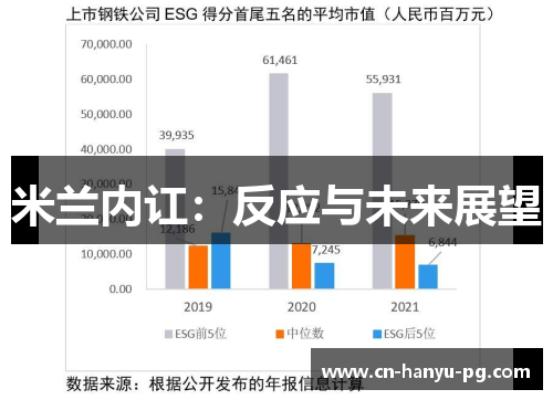 米兰内讧：反应与未来展望