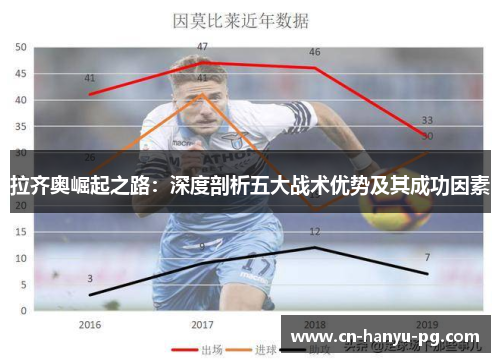 拉齐奥崛起之路：深度剖析五大战术优势及其成功因素