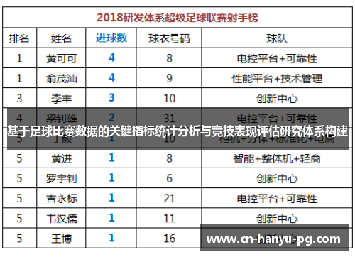 基于足球比赛数据的关键指标统计分析与竞技表现评估研究体系构建
