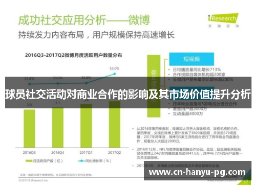 球员社交活动对商业合作的影响及其市场价值提升分析