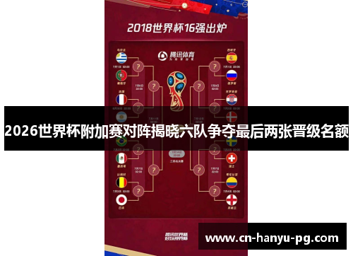 2026世界杯附加赛对阵揭晓六队争夺最后两张晋级名额